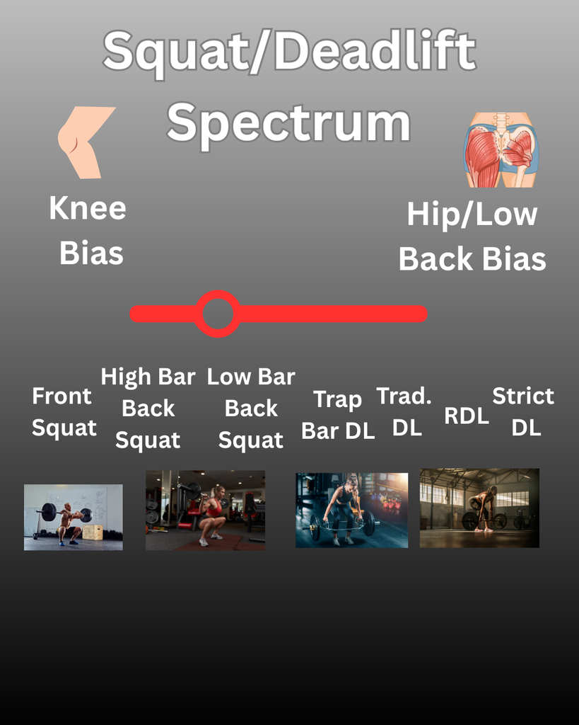 How to Modify Training around Lower Back Pain