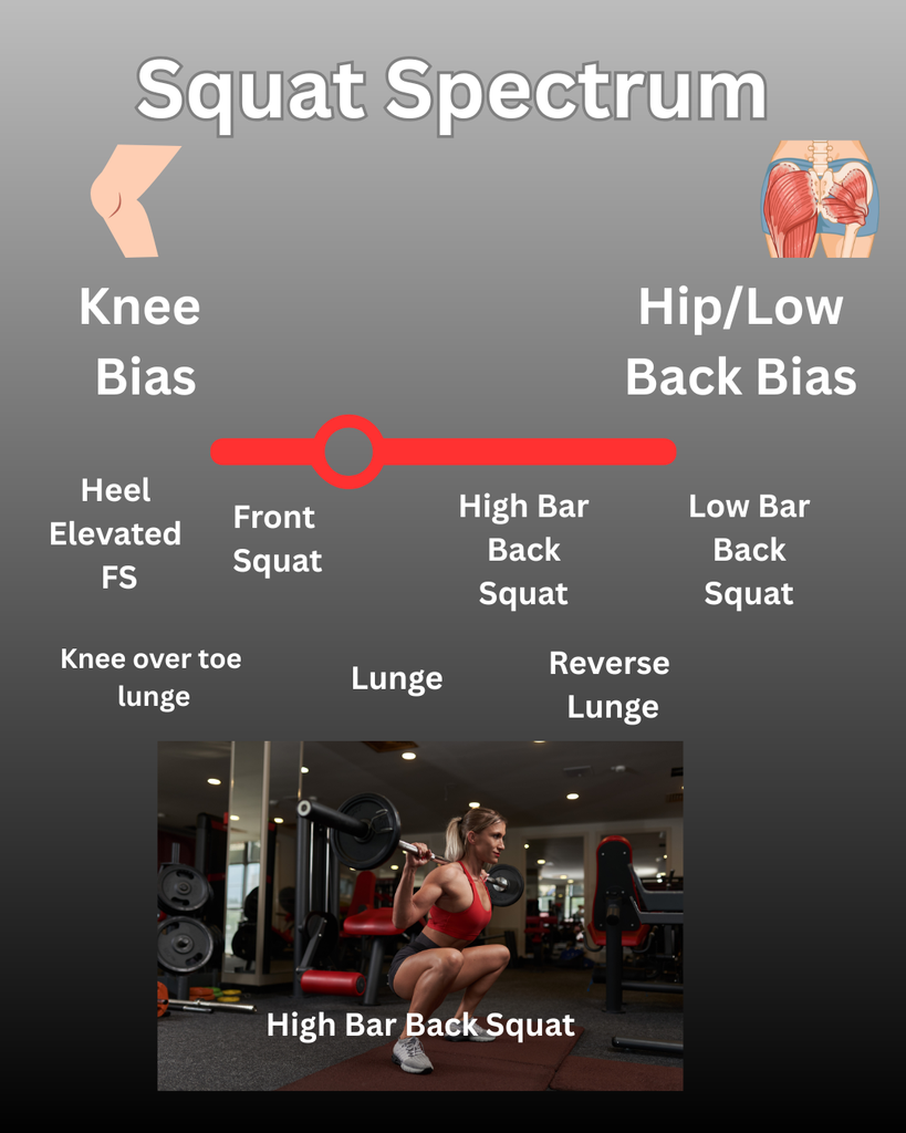 How to Modify Training around Lower Back Pain