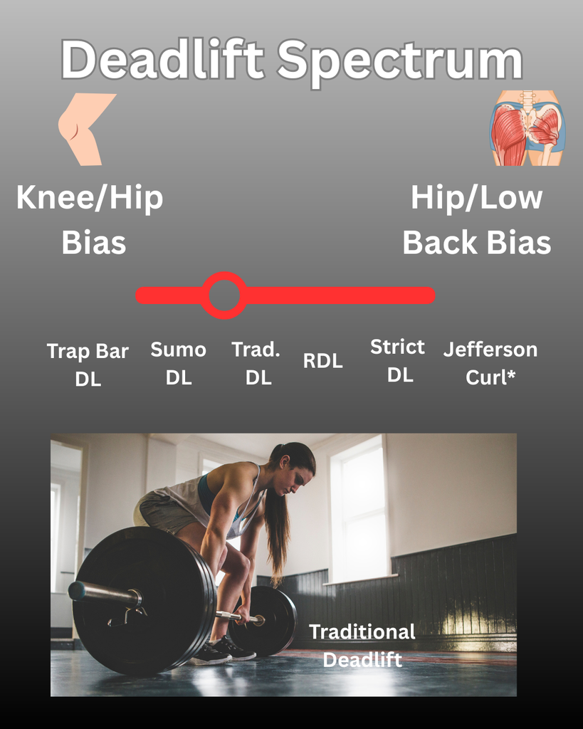 How to Modify Training around Lower Back Pain