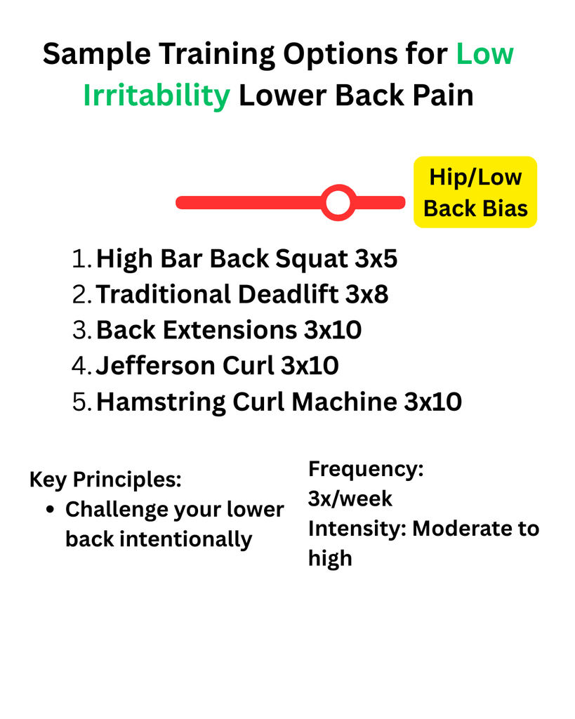 How to Modify Training around Lower Back Pain